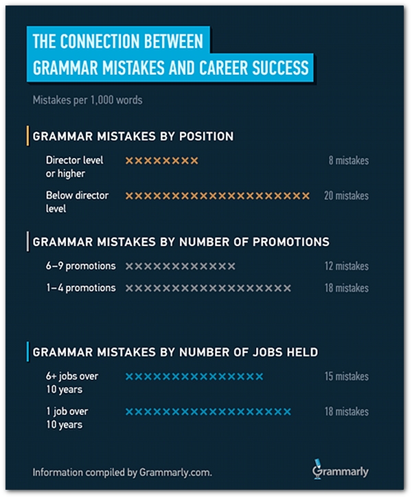 infographic-grammar-career-success